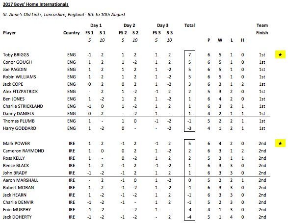 Screen Shot 2017-08-15 at 21.31.37