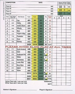 Carnoustie Scorecard