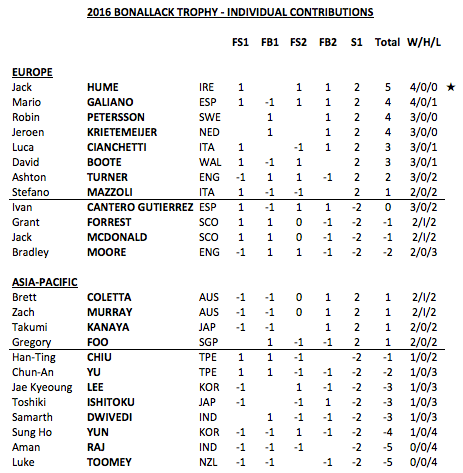 Screen Shot 2016-03-18 at 19.54.24