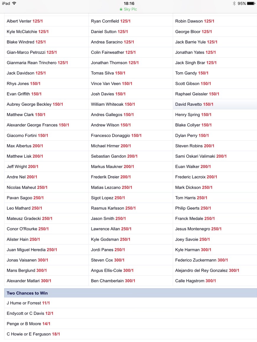 St Andrews Links 2016 SkyBET 2