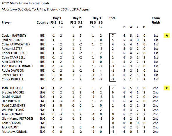 Screen Shot 2017-08-18 at 19.18.01