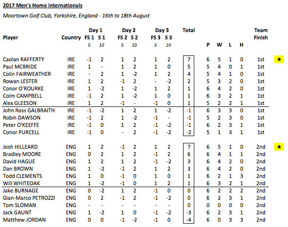 Screen Shot 2017-08-18 at 19.18.01