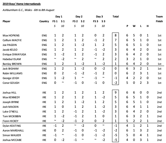 Screenshot 2019-08-08 at 21.53.34