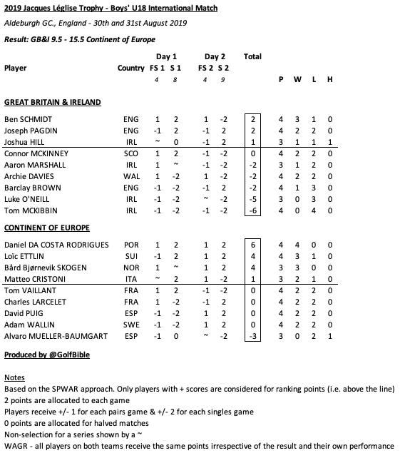 Screenshot 2019-08-31 at 18.23.07