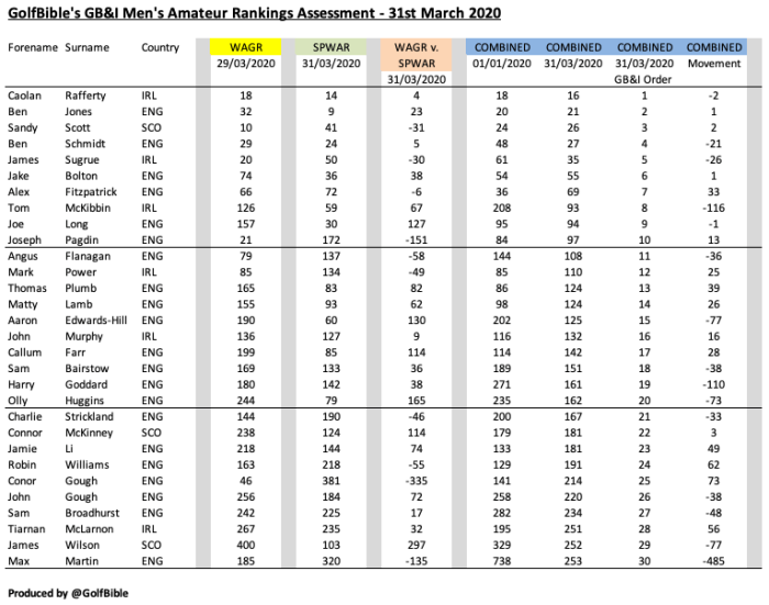 Screenshot 2020-04-03 at 19.22.34