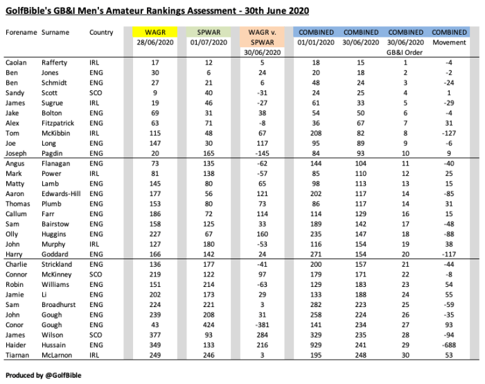 Screenshot 2020-07-02 at 09.05.28