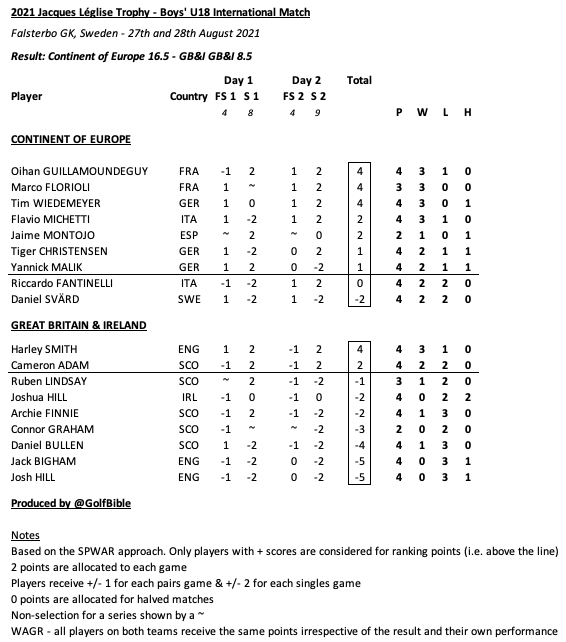 Screenshot 2021-08-29 at 10.25.26