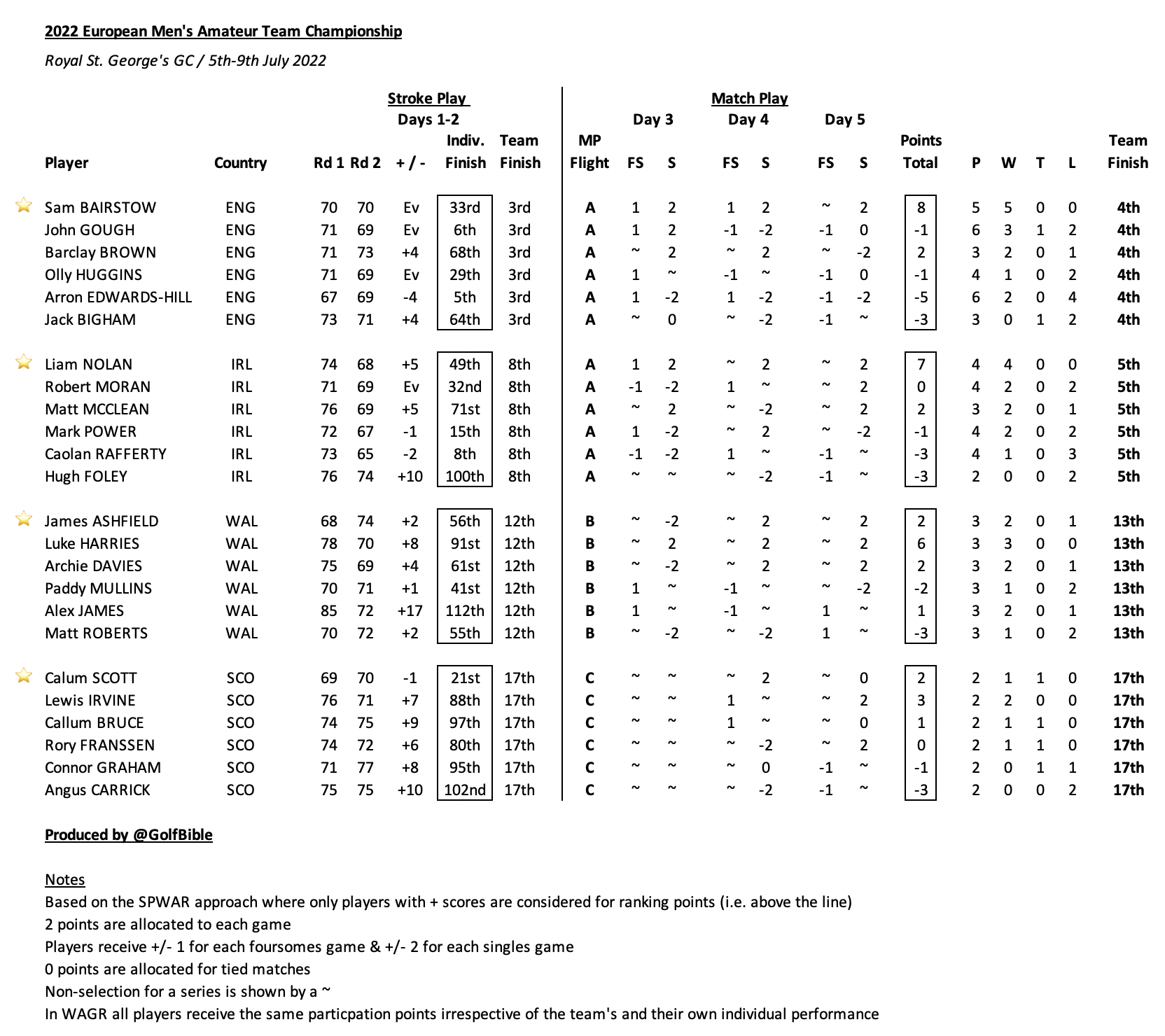 Screenshot 2022-07-10 at 07.50.57