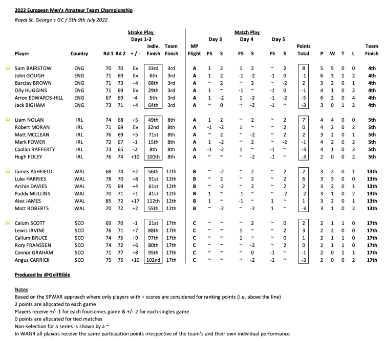 Screenshot 2022-07-10 at 07.50.57