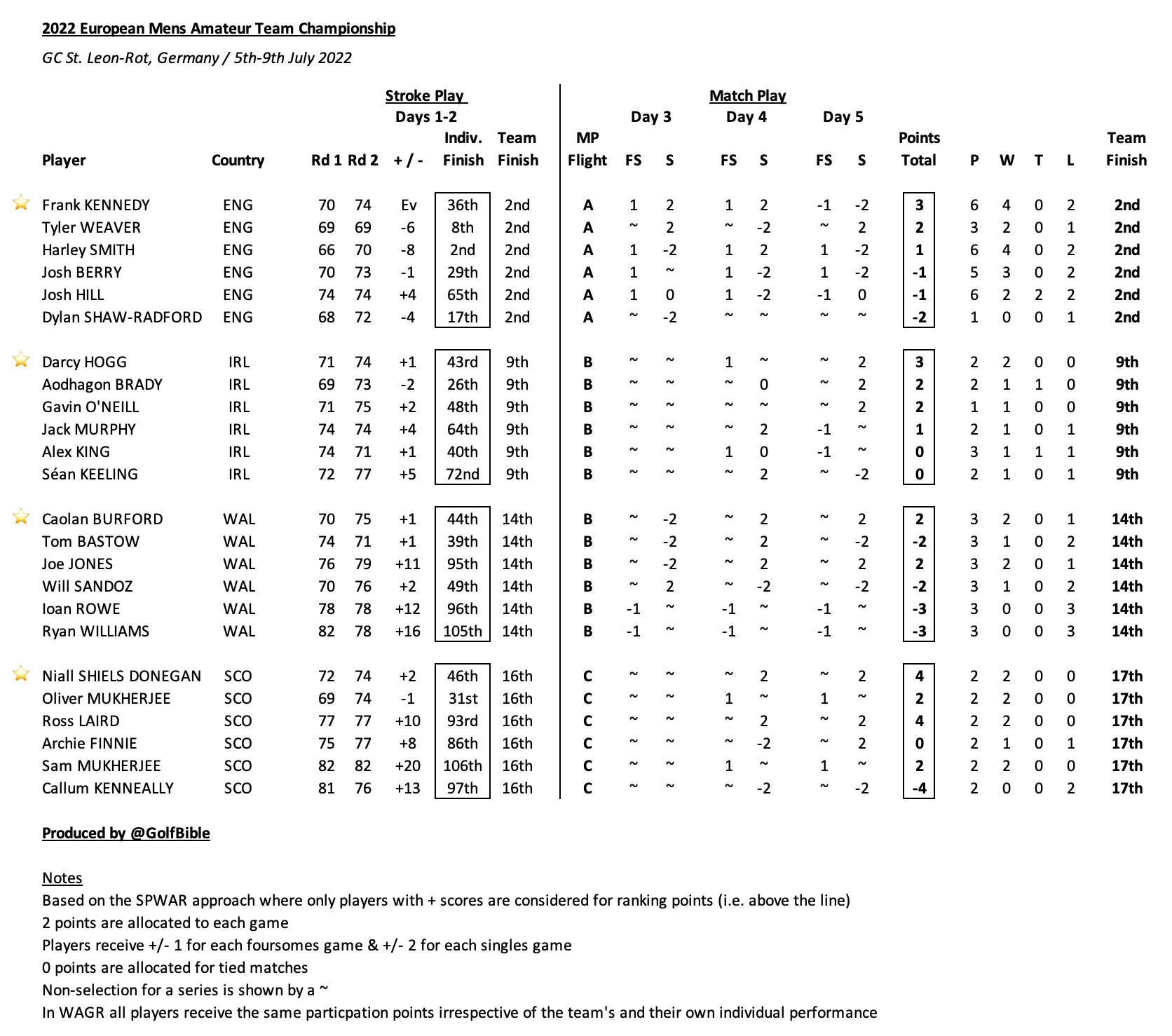 Screenshot 2022-07-10 at 22.01.53