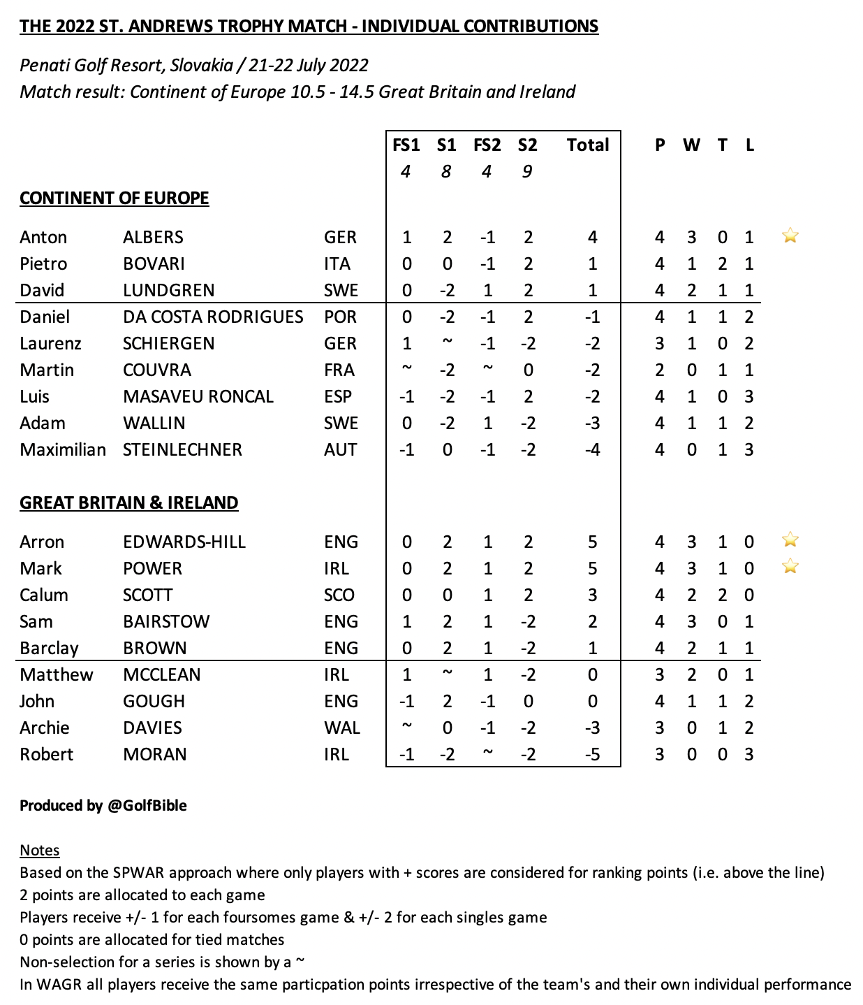 Screenshot 2022-07-22 at 22.11.42