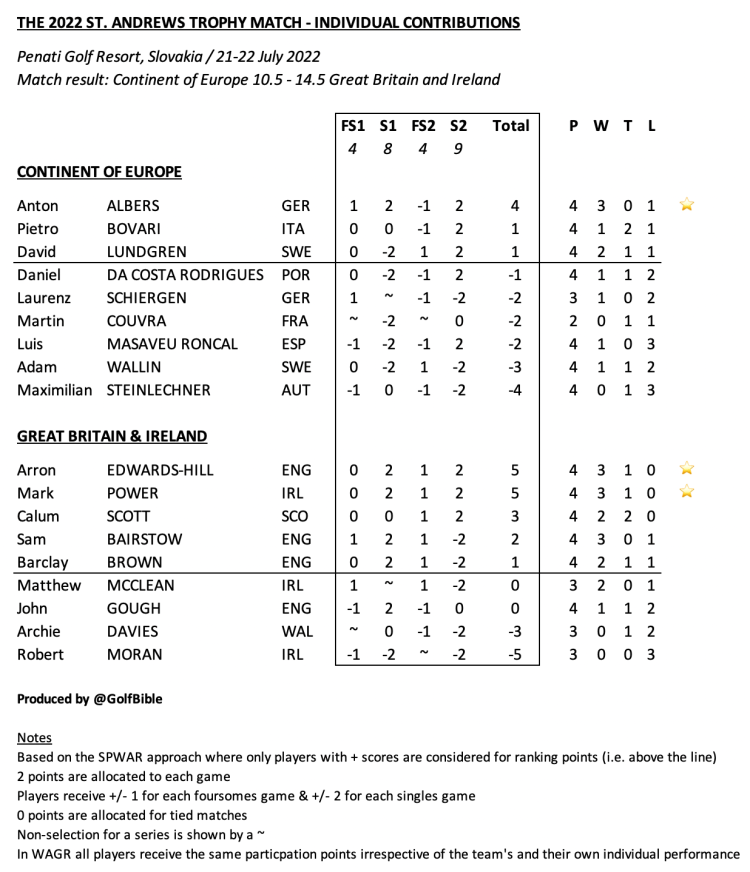 Screenshot 2022-07-22 at 22.11.42