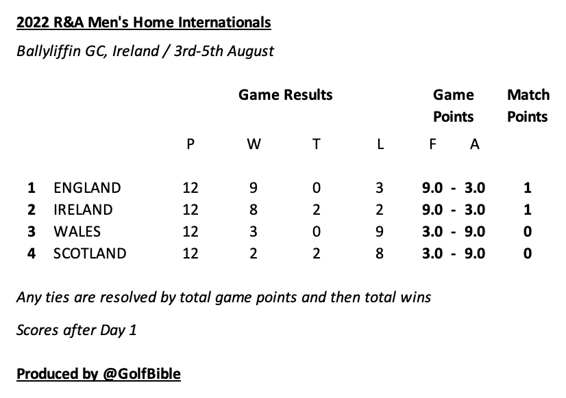 Screenshot 2022-08-05 at 10.46.50