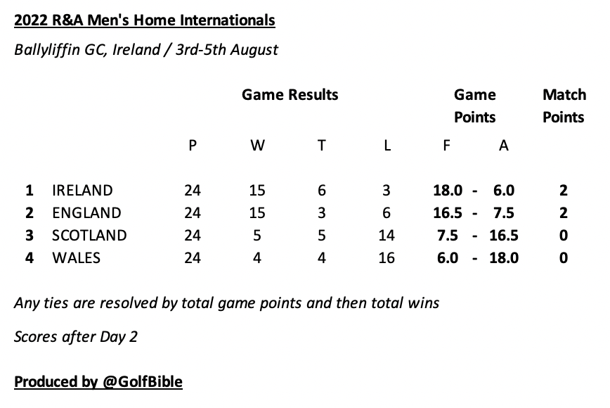 Screenshot 2022-08-05 at 10.53.15