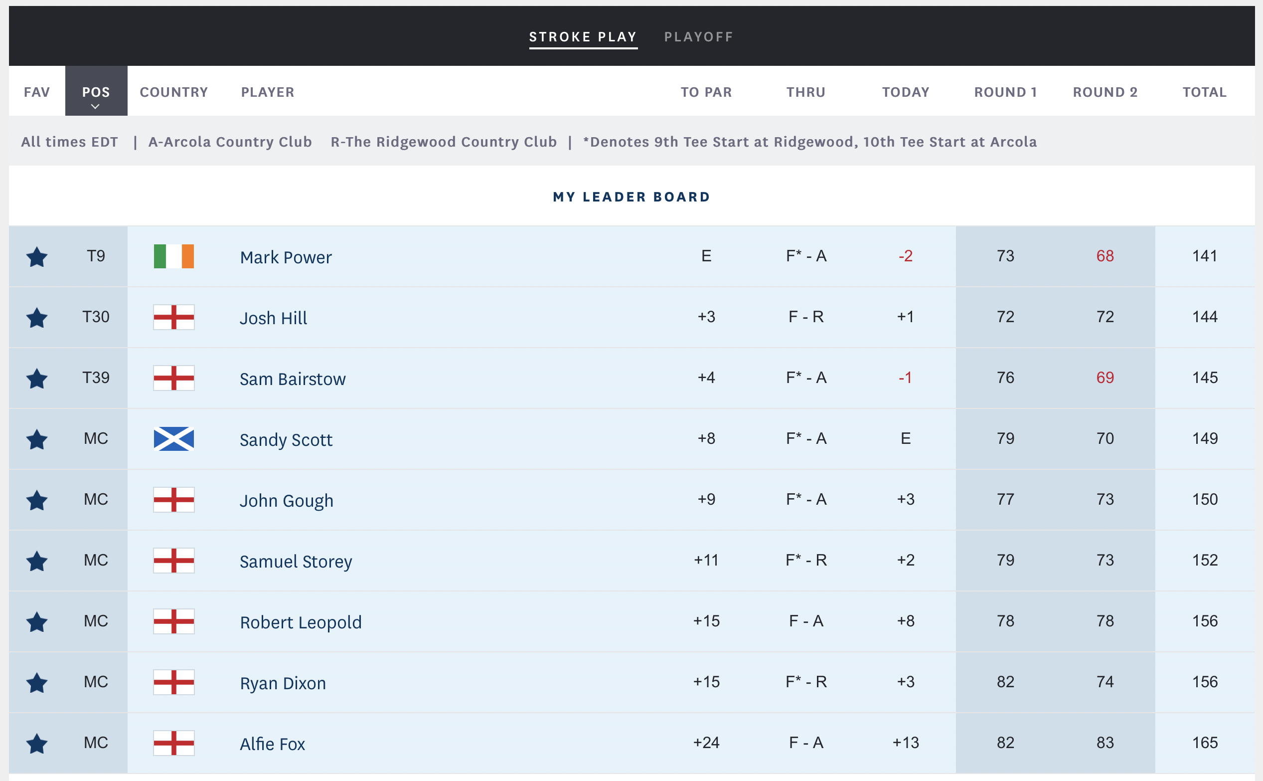 Screenshot 2022-08-17 at 10.13.20