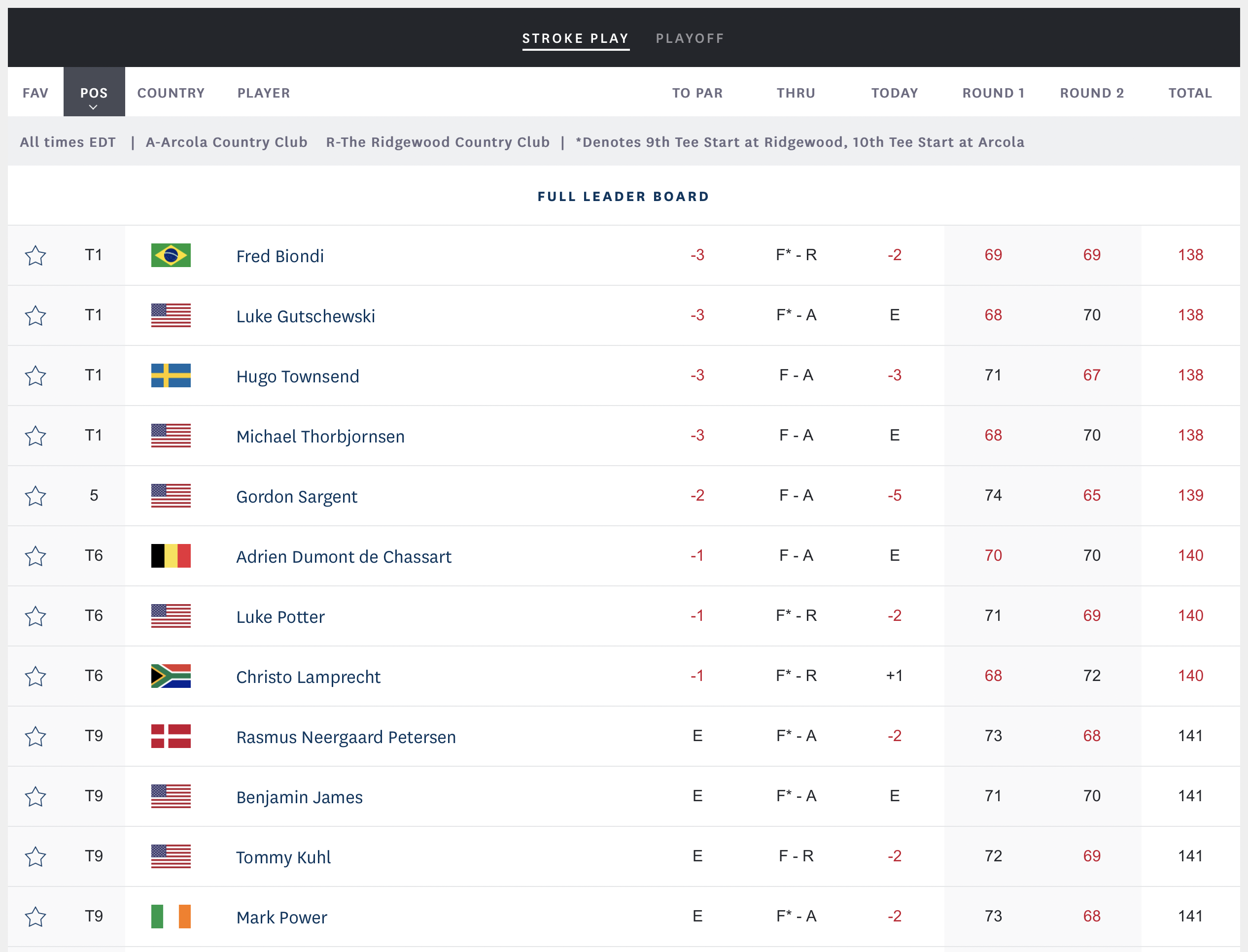 Screenshot 2022-08-17 at 10.14.03