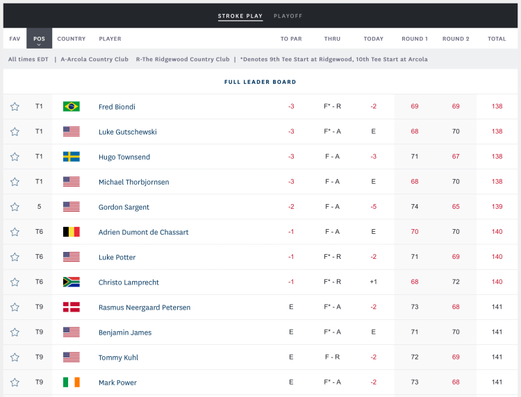 Screenshot 2022-08-17 at 10.14.03