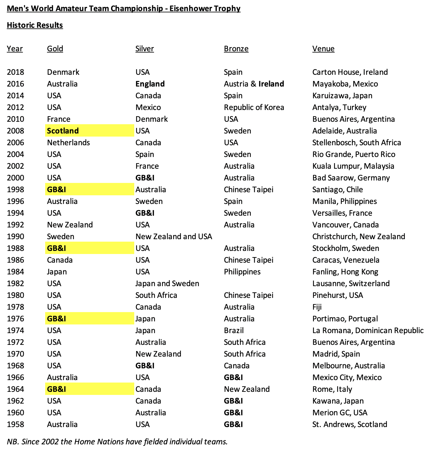 Screenshot 2022-08-22 at 17.50.10