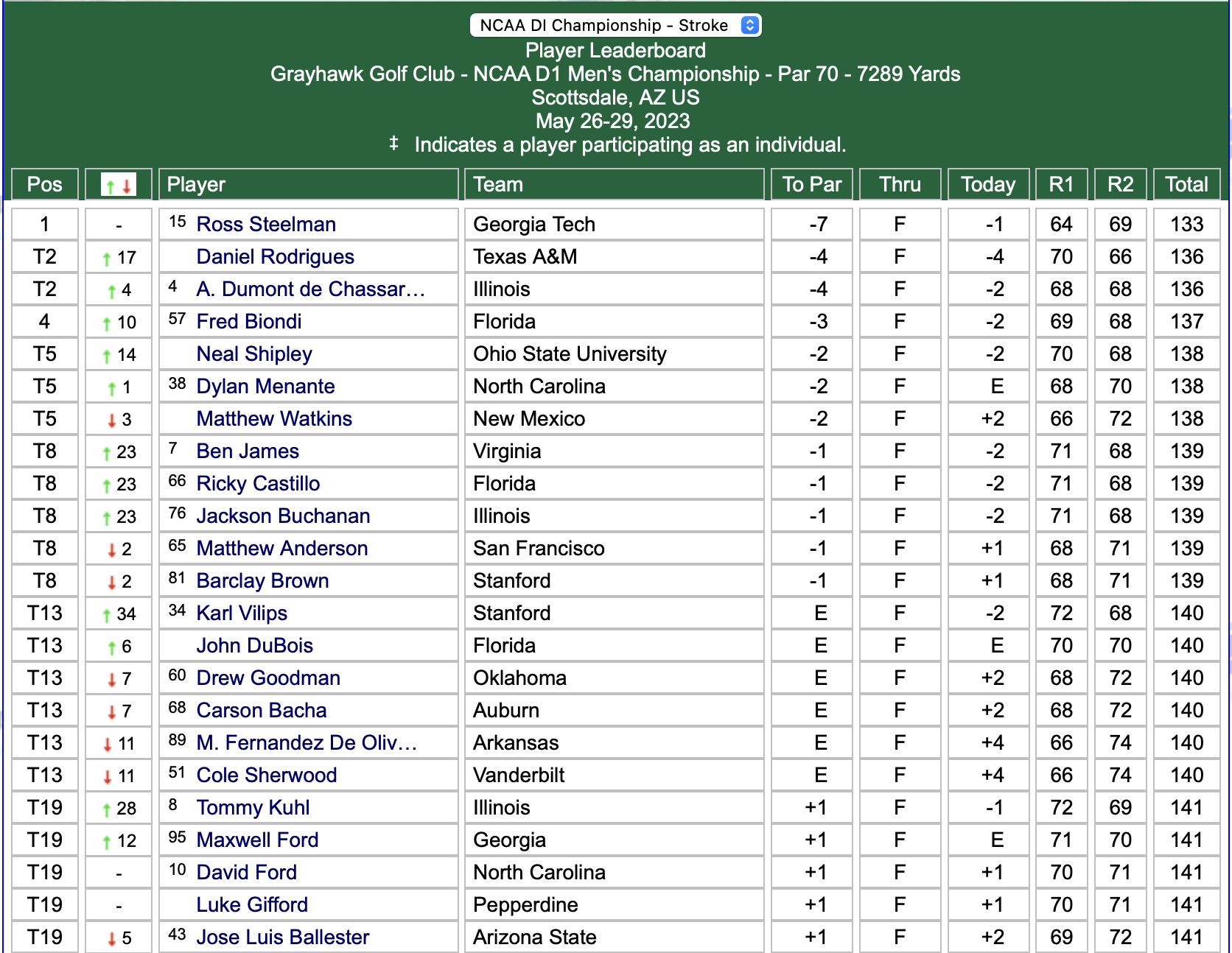 Screenshot 2023-05-28 at 05.06.58