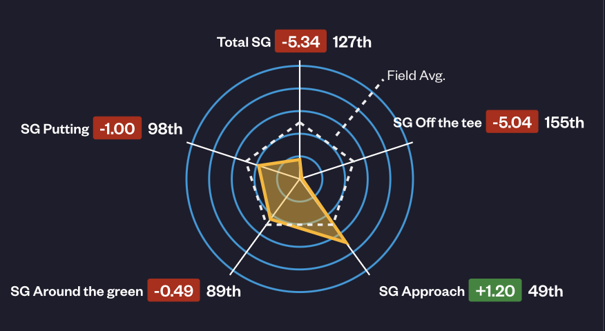 Screenshot 2023-07-24 at 15.40.04