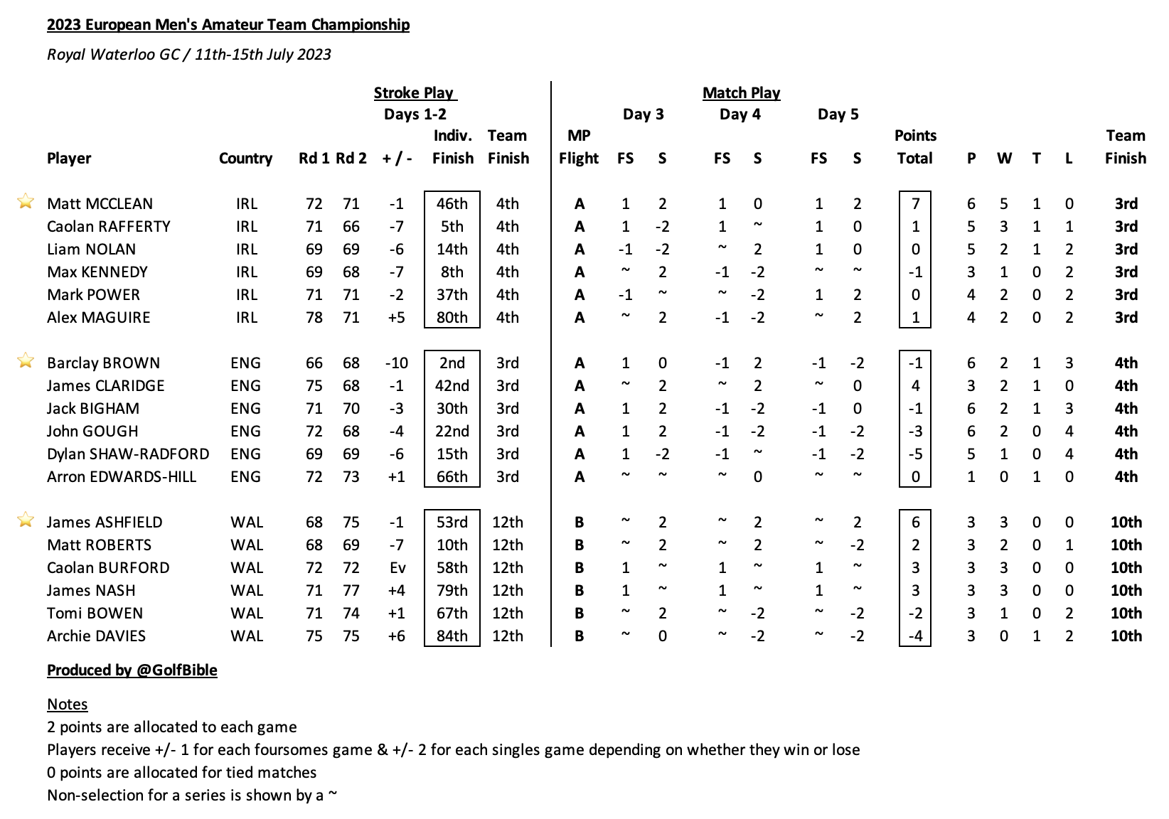 Screenshot 2023-07-15 at 16.57.50