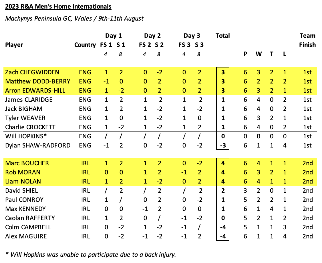 Screenshot 2023-08-14 at 10.18.28