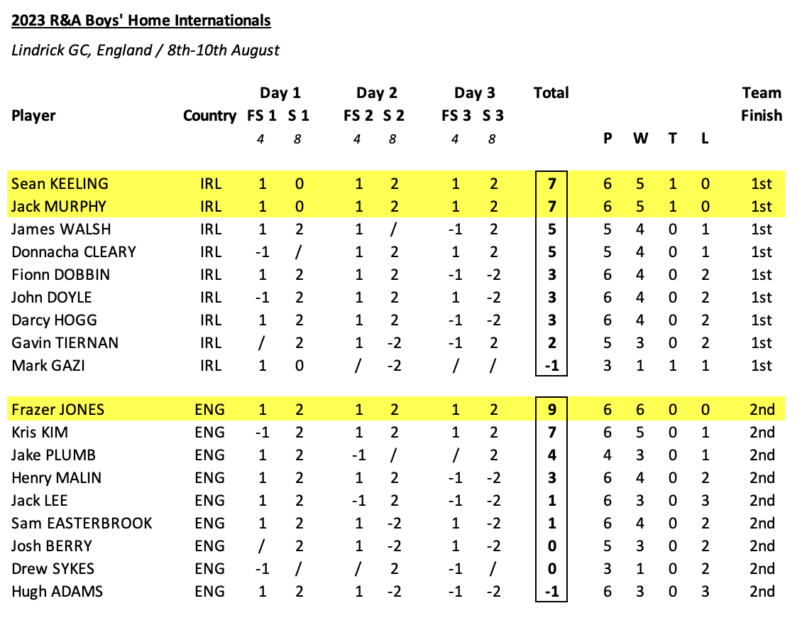 Screenshot 2023-08-14 at 12.15.34