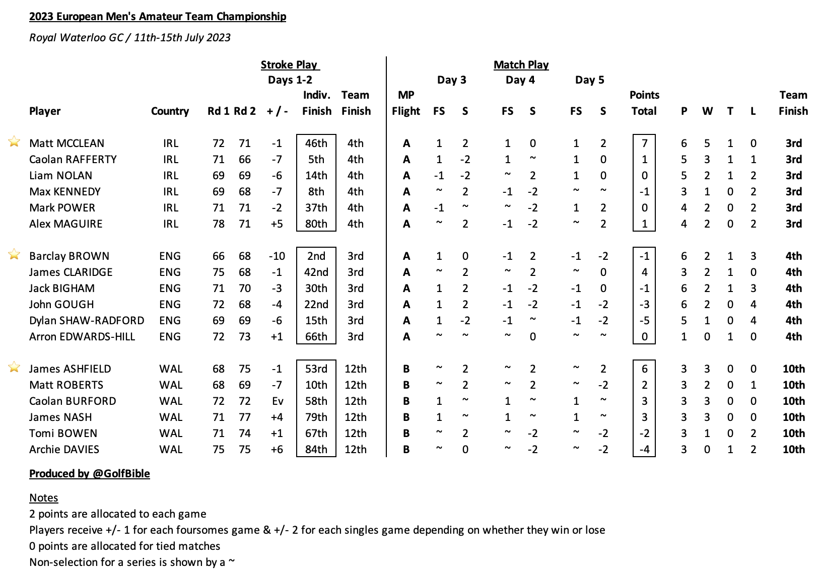 Screenshot 2023-08-16 at 11.19.11