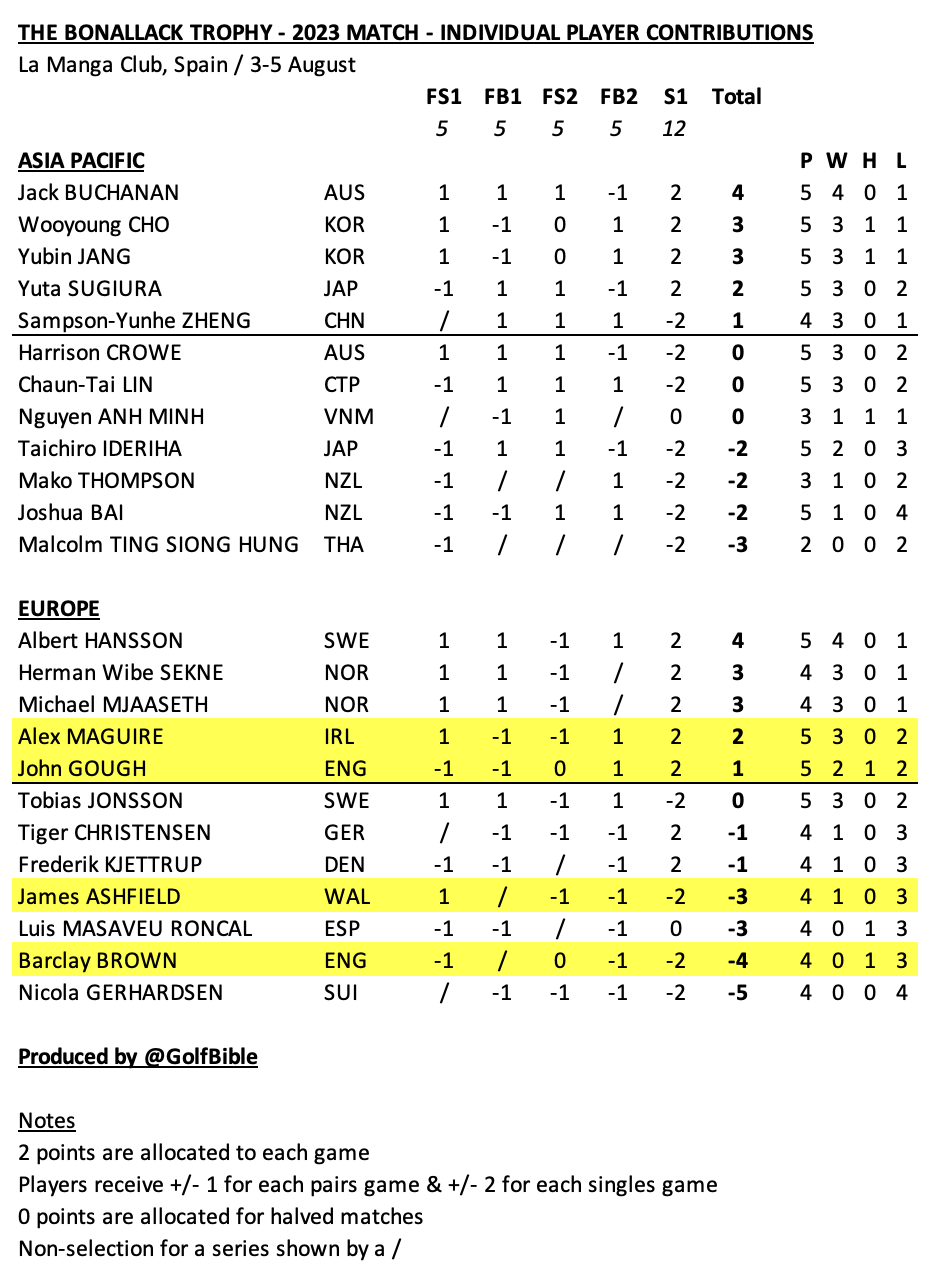 Screenshot 2023-08-20 at 07.47.33