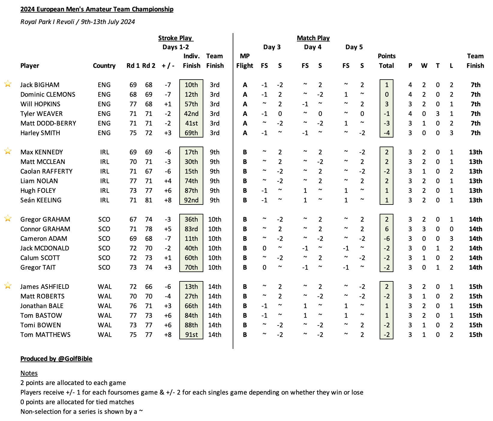 Screenshot 2024-07-13 at 16.58.00