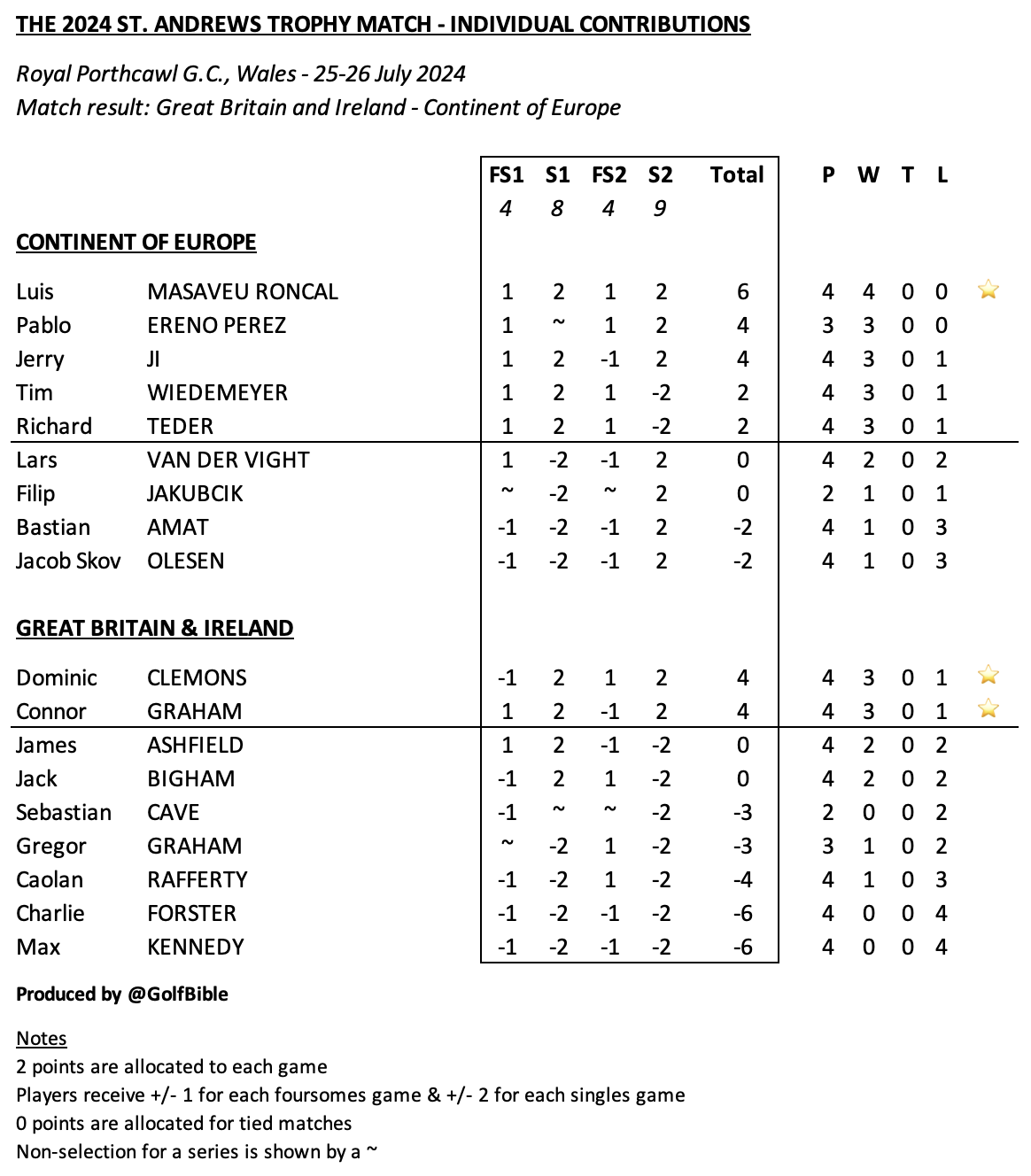 Screenshot 2024-07-26 at 18.26.44