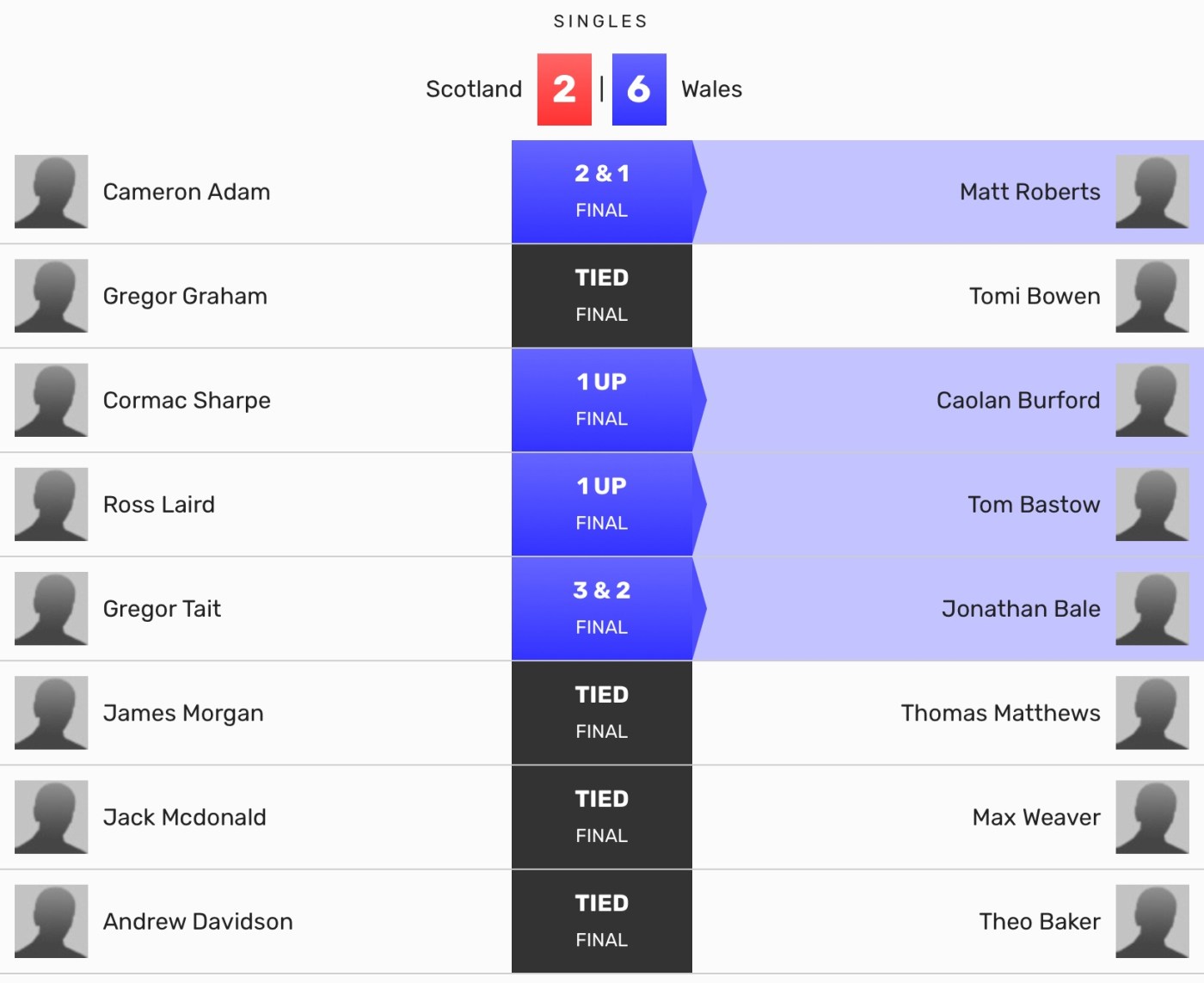 Men's Home Internationals - 2024 Preview & Results | Golf Bible