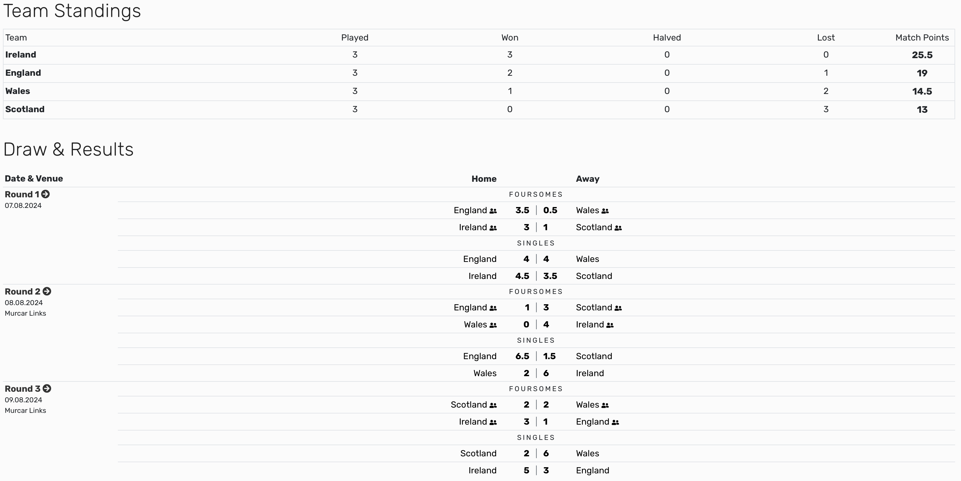 Screenshot 2024-08-09 at 20.58.03