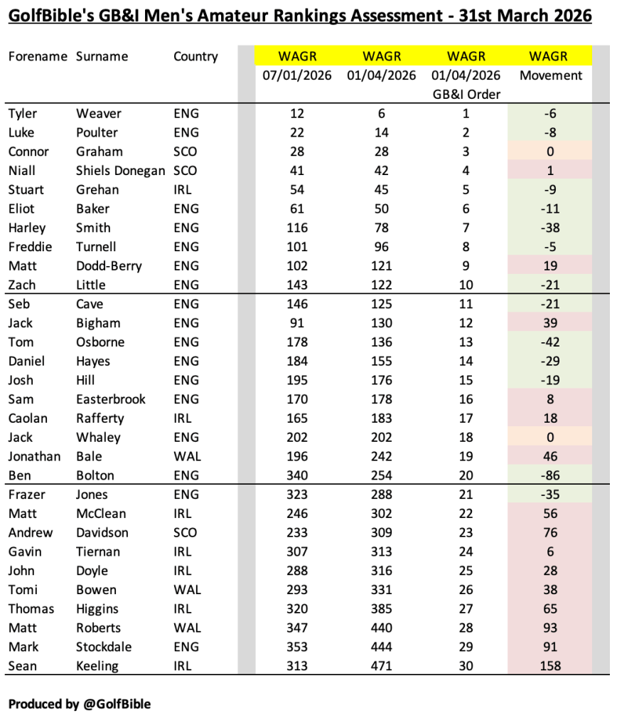 Golf Rsa Ranking Points Rankings | Golf Bible